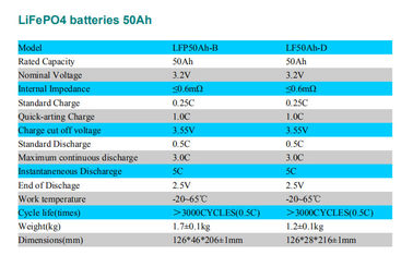 Alumium Shell 3.2v 50ah LiFePO4 Battery Pack