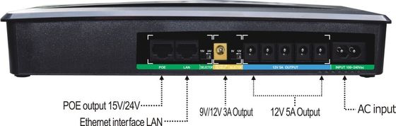 ECO Mini Uninterruptible Power Supply 2~3Hours Charge 5Ah-100Ah Overload/Short Circuit/Over Temperature/Reverse Polarity